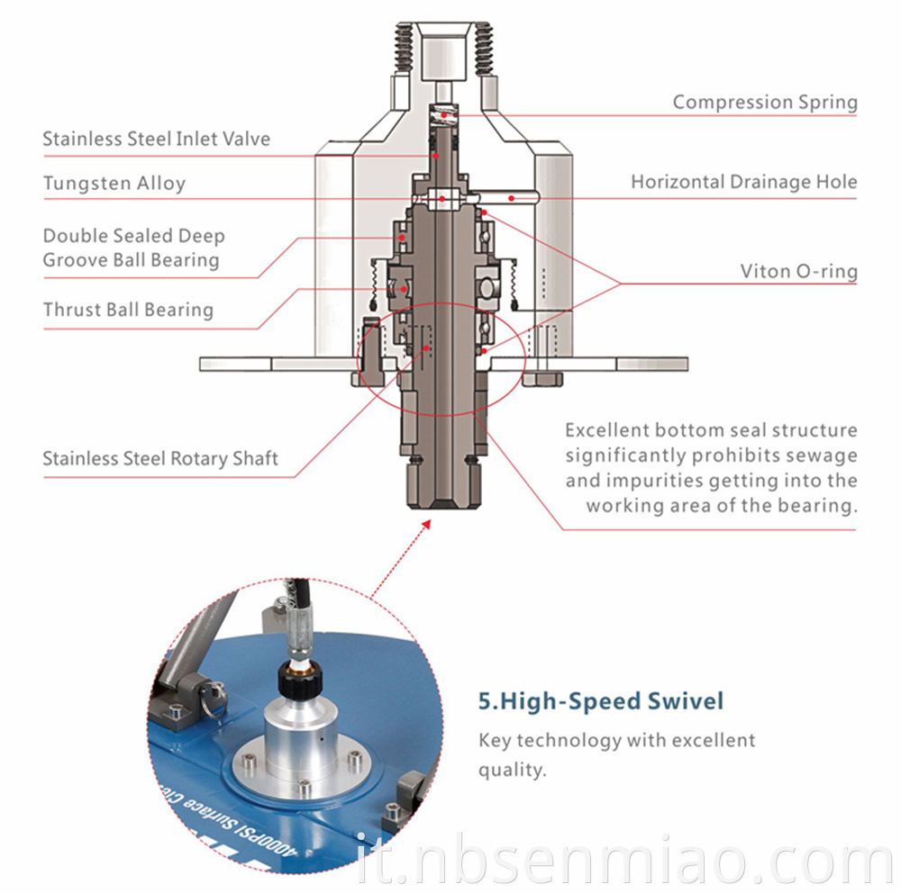 carwash sprayer car wash